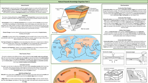 AQA GCSE Geography Natural Hazards Knowledge Organiser | Teaching Resources