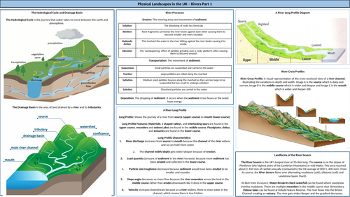 AQA Physical Landscapes in the UK Knowledge Organiser: Rivers