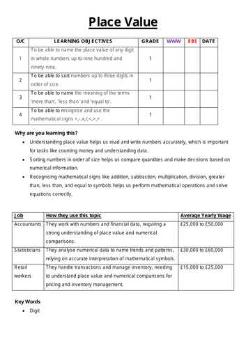 AQA Unit Award 75699 Place Value