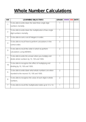 AQA Unit Award CE8204 Whole Number Calculations