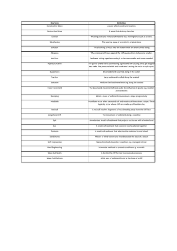 AQA GCSE Geography Paper 1 Key Words Lists | Teaching Resources