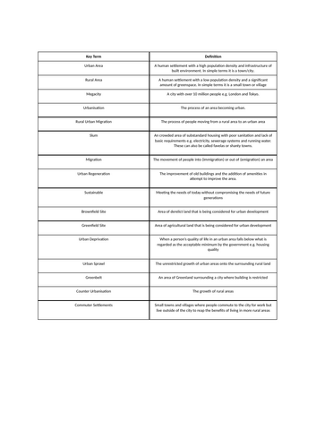 AQA GCSE Geography Paper 2 Key Words Lists
