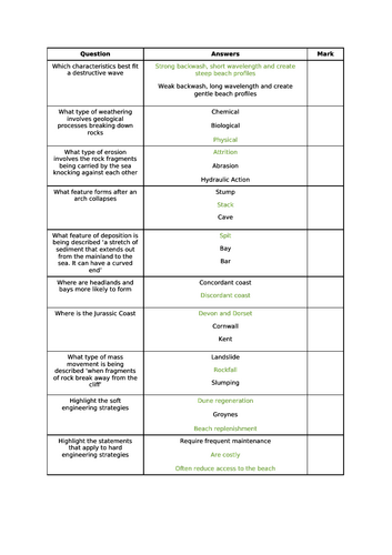 AQA GCSE Geography Paper 1 Multiple Choice Quizzes