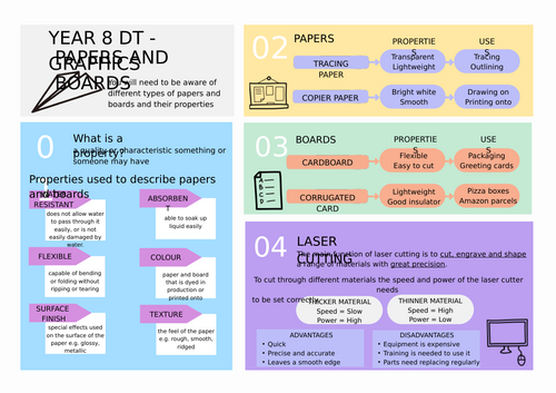 DT Graphics paper and boards test pack