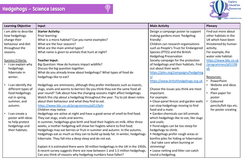 KS2 Hedgehogs - Habitats, Diet & Conservation - Outstanding Science Lesson