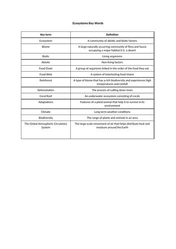 KS3 Ecosystems Unit of Work