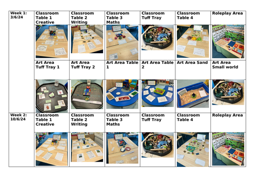 Enhanced provision MTP - Year 1 Summer 2