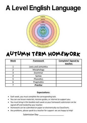 A Level English Language Frameworks Homework