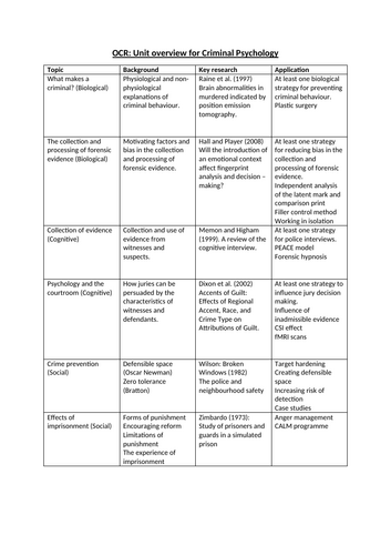 OCR A LEVEL FORENSIC/CRIMINAL PSYCHOLOGY TOPIC 1