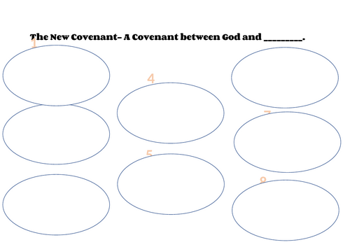 What was the covenant God made with Noah? (Noah's Ark)