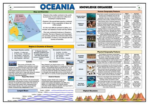 Oceania Knowledge Organiser/ Revision Mat!