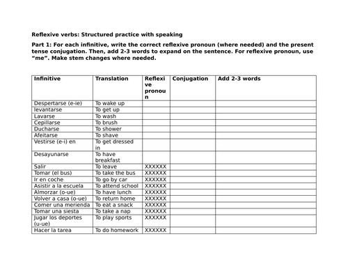 Reflexive verbs: Structured practice with speaking