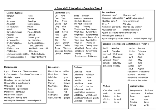 Yr7 French Knowledge Organisers AQA Vocab list