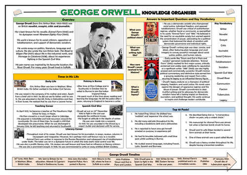 George Orwell Knowledge Organiser/ Revision Mat!