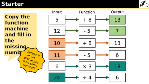 Topic Intro - Year 7 - Unit 5 - Introduction to Algebra