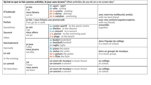 Module 1 Unit 2 Tu As Une Vie Active  H New French Edexcel GCSE 2026 Lesson Higher and Foundation Pa