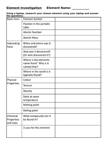 KS3 Periodic Table - Element Investigation