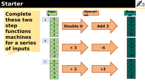 Topic Intro - Year 7 - Unit 14 - Graphs and Functions