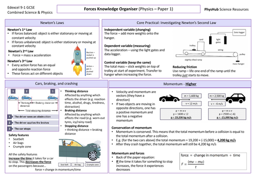 Forces (Paper 1) Knowledge Organiser - Edexcel Physics & Combined Science GCSE 9-1