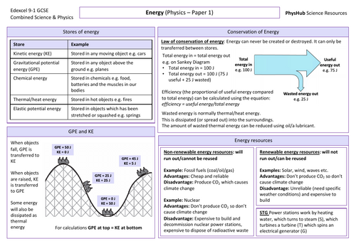 Energy (Paper 1) Knowledge Organiser - Edexcel Physics & Combined Science GCSE 9-1