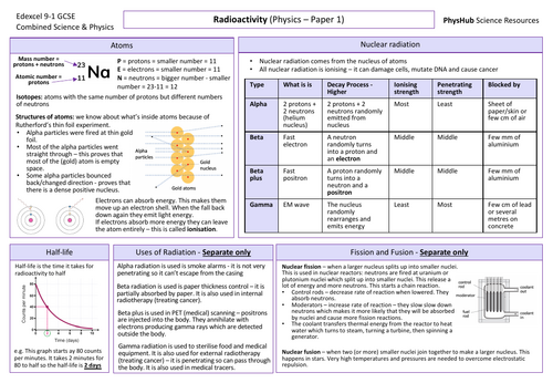 Radioactivity (Paper 1) Knowledge Organiser - Edexcel Physics & Combined Science GCSE 9-1