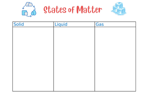 Science- States of Matter