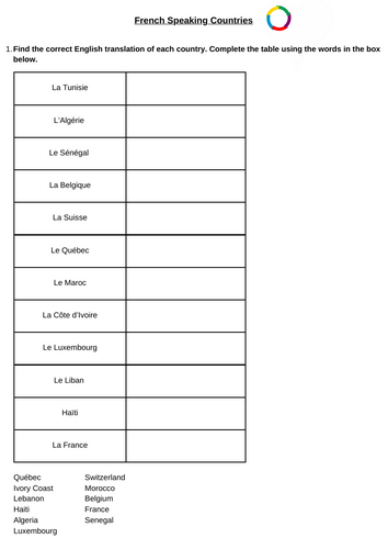 FRENCH - Worksheet on francophone countries