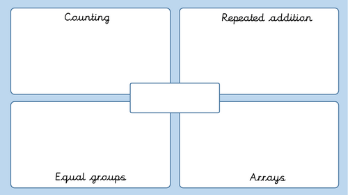 Maths resource (Place Value, Add, Subtract and Multiply)