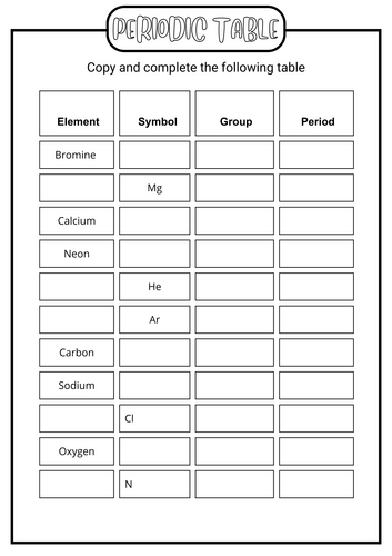 Periodic Table Worksheet KS3