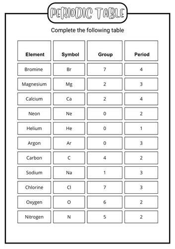 Periodic Table Worksheet KS3