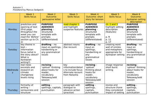 Floodland  Yr 6 Writing planning