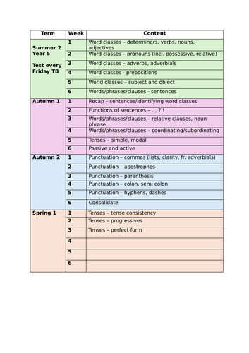 SPAG revision outline - year 6