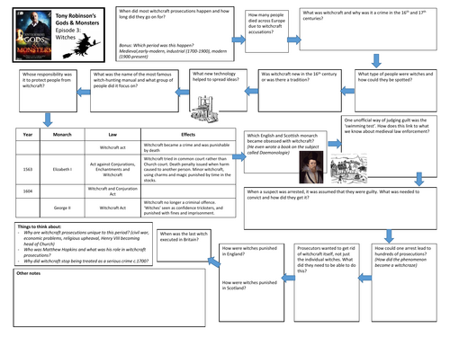 Tony Robinson Gods & Monsters Ep 4 - Witches Worksheet