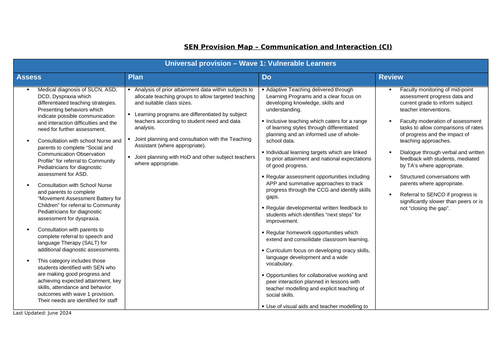 Assess, Plan, Do, Review approach to support SEN identification