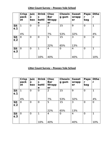 Data Presentation - Lesson 5