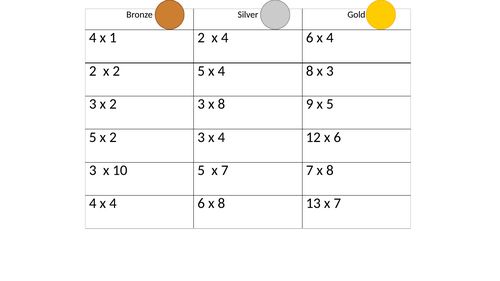 KS2 mastery differentiated multiplying fractions activity
