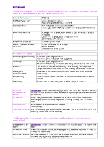 Edexcel Business Alevel Theme 3 notes