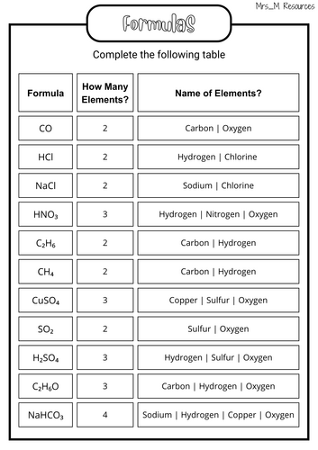 Chemical Formulas Worksheet KS3