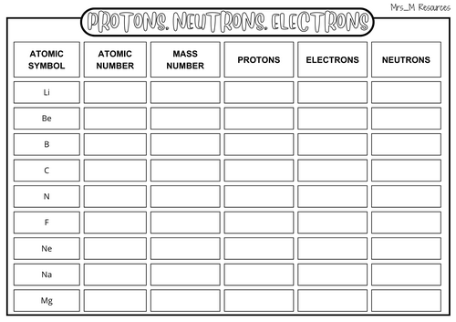 Calculating Protons, Electrons and Neutrons