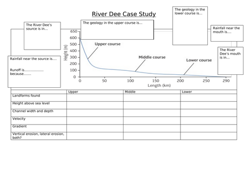 river dee case study geography