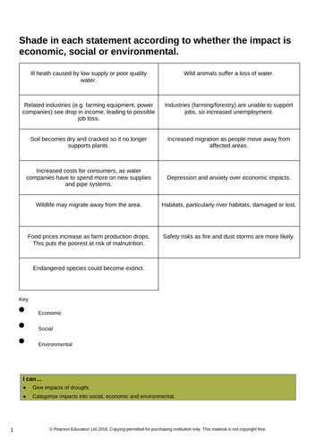 Topic 2: Weather Hazards and Climate Change - Lesson 15 - Causes and Impacts of Drought