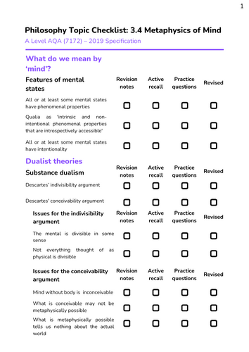 AQA Metaphysics of Mind Topic Checklist