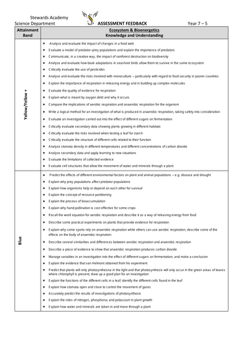 Year 7 ACIDS AND ALKALI + FOOD CHAIN RESCOURCES