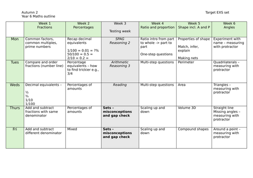 Maths outline Autumn 1 and 2