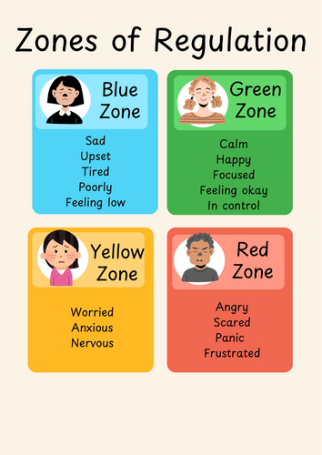 Zones of Regulation Poster