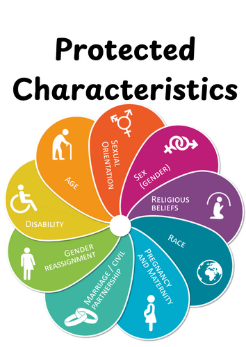 Protected Characteristics Poster