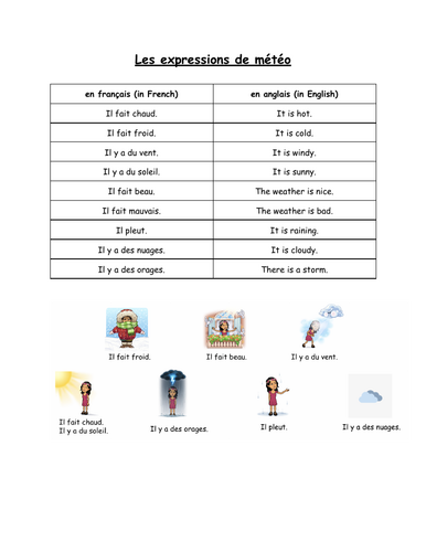 FRENCH - Weather expressions (Les expressions de météo)