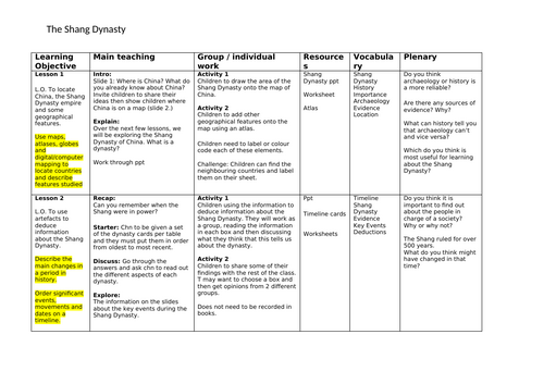 KS2 Shang Dynasty Planning- 6 lessons