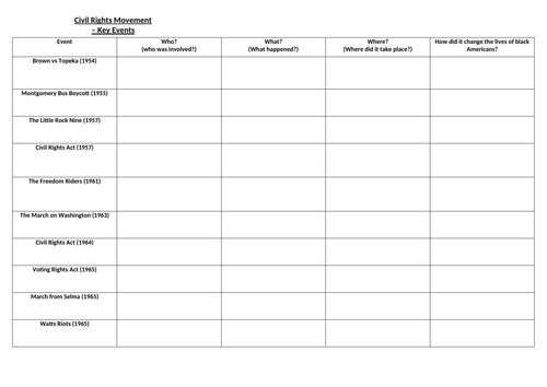 USA 1920-73 - Revision materials