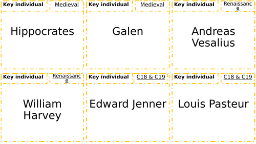 GCSE History Medicine pairing cards